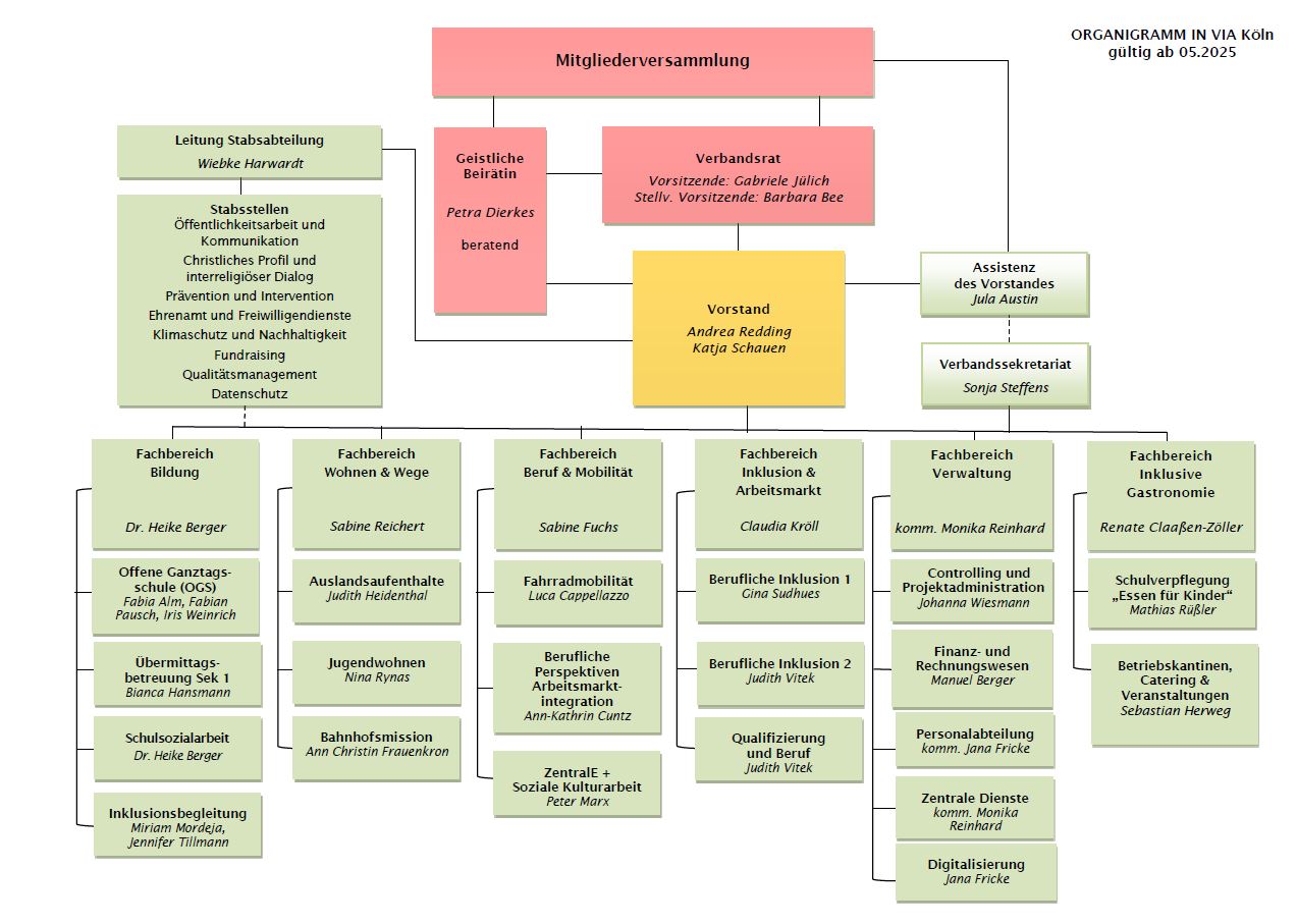 Organigramm 5_2025