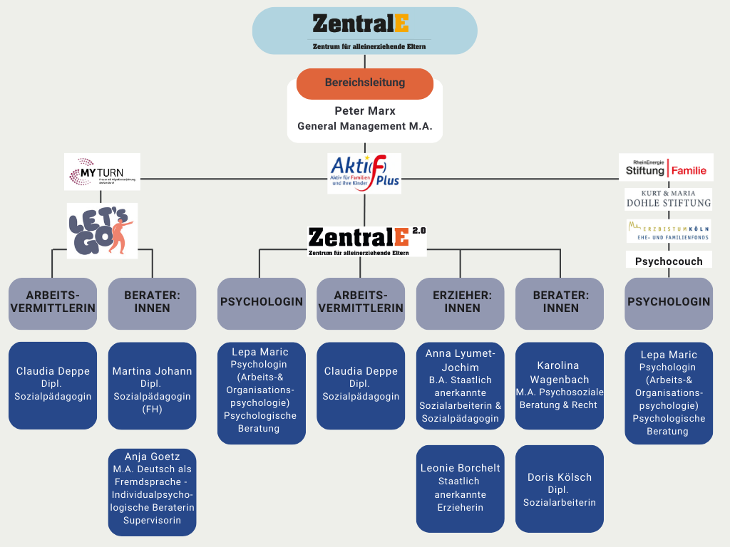 OrganigrammZentralE26